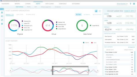 Image result for Software License Management Dashboard