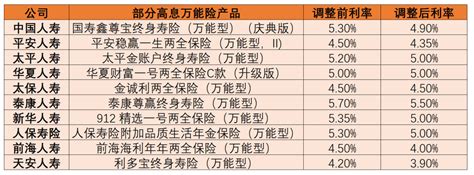 2019年祛斑产品排行旁_2019年中国房企产品力排行榜TOP100发布_排行榜