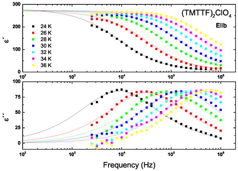 Structural and Electronic Properties of (TMTTF)2X Salts with ...