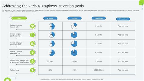 Image result for Employee Retention Smart Goals Examples