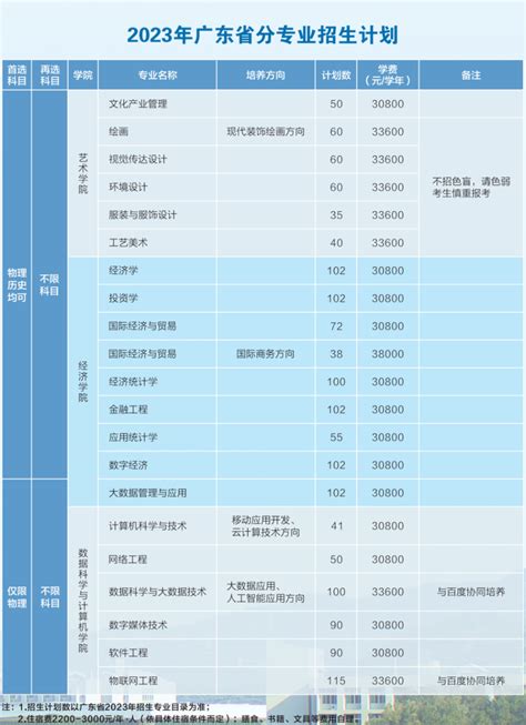 宜春学院2022年运动训练专业各专项录取分数线