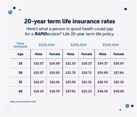Term Life Insurance Rates Comparison 的图像结果