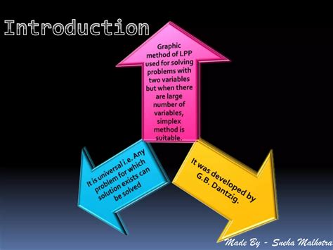 LPP Simplex Method 的图像结果