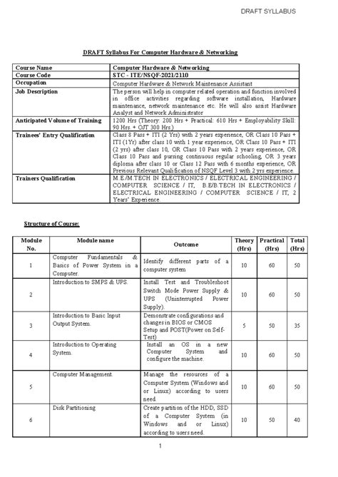 Syllabus for STC - ITE/NSQF-2021: Computer Hardware & Networking - Studocu