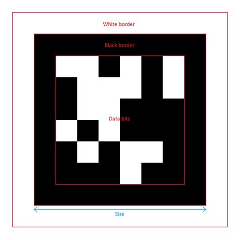 Find the Markers Safe Code 的图像结果