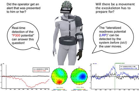 Vi Remote Robot 的图像结果
