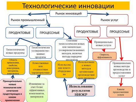 Инновационные предприятия 8 класс