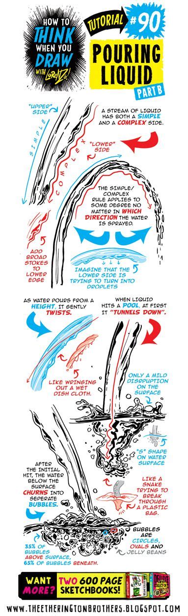 Image result for Fluids Drawing Tutorial