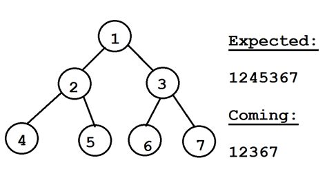 Image result for DFS Algorithm Python