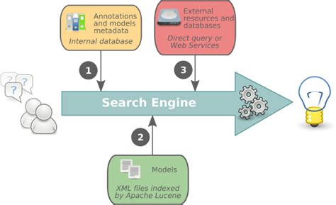 Image result for Database Search Engine