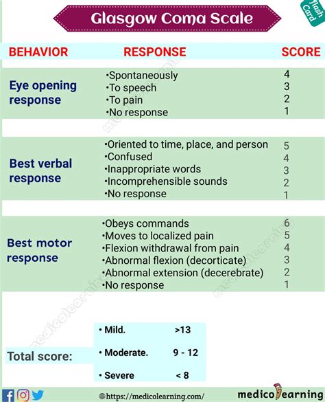 Glasgow Coma Scale Glasgow Coma Scale
