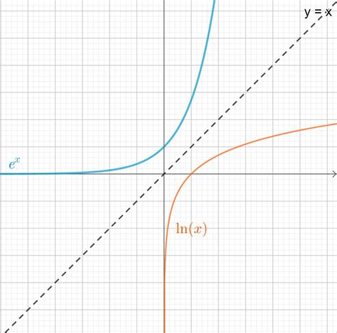 Limits At Infinity, Part II