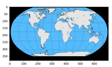 Image result for Imread Python
