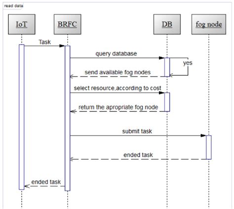 Image result for Fog Accounting Tutorial Using Simultaneous