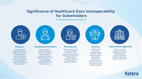 A Guide for Healthcare Data Interoperability | Astera