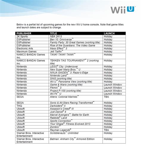 Complete Full List Of Wii U Games And Digital Titles
