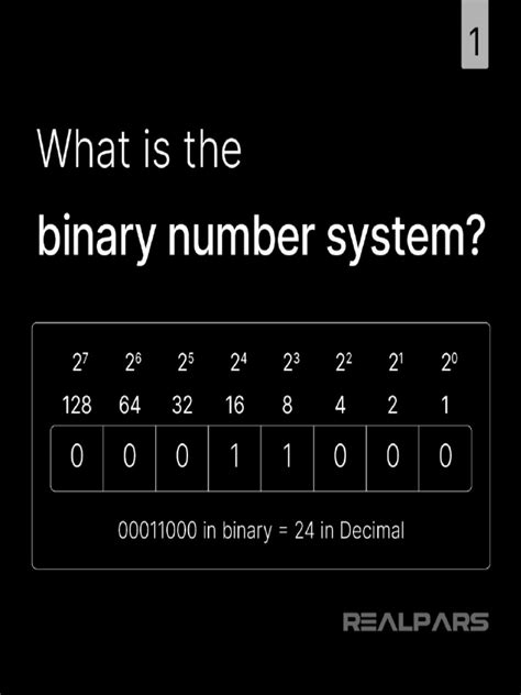 Image result for Explain Binary Number System with Suitable Example