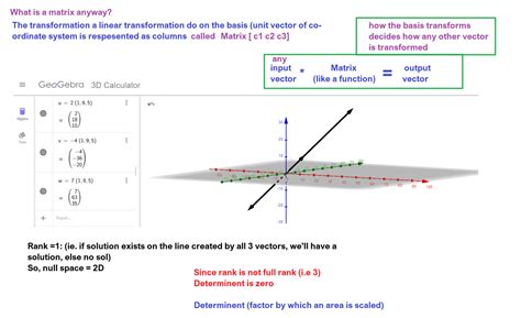 Linear Algebra: GATE CSE 2014 Set 2 | Question: 4