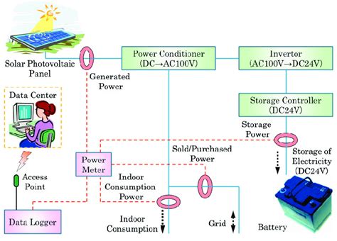 Electric 的图像结果