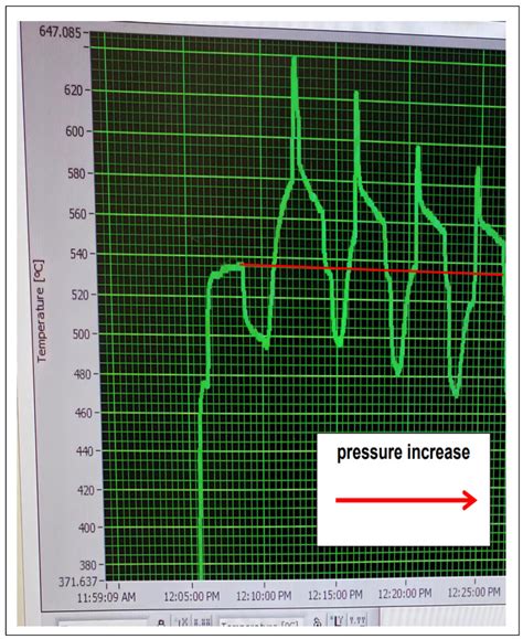 Energy Release in Deuterium–Constantan Interactions