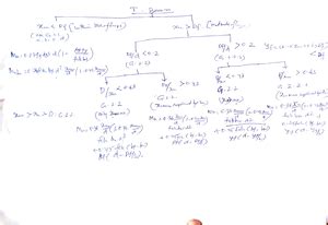 Design of reinforced concrete elements UNIT 3 - Studocu