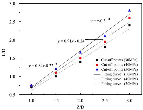 Analysis of the Additional Stress and Ground Settlement Induced by the ...