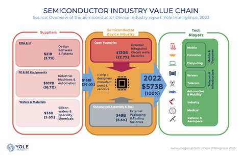 Image result for Semiconductor Device