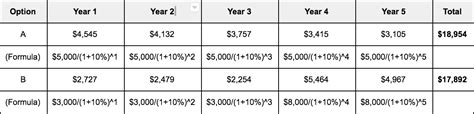 Net Present Value Example Problems 的图像结果
