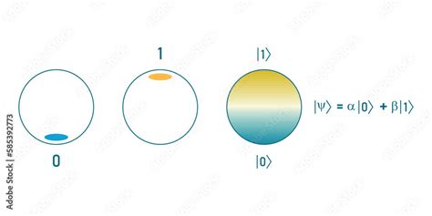 Image result for Quantum Binary Code