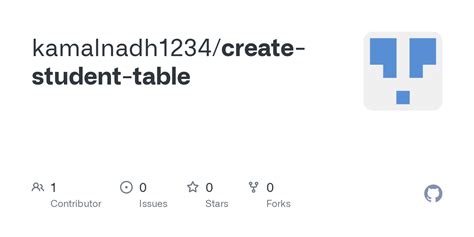 Image result for Create a Student Table in SQL