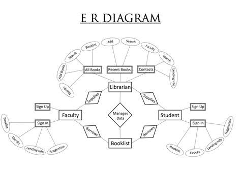 Flutter Library Management App 的图像结果