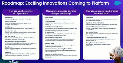 Image result for Salesforce Developer RoadMap