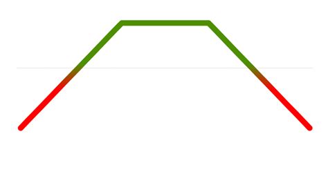 Strangle Trading 的图像结果