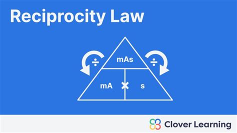 Image result for Reciprocity Lesson