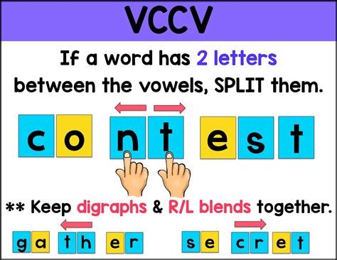 Image result for Vccv Syllable Pattern