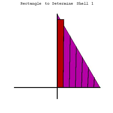 The Shell Method Animation 的图像结果