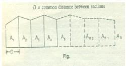 Formula for calculation of Volume and Examples - Computation of area ...