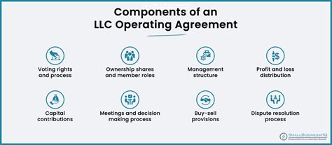 LLC Checklist 的图像结果