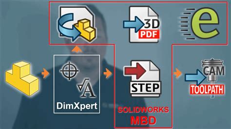Image result for SolidWorks MBD