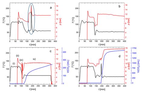 DMC-Mediated Copolymerization of CO2 and PO—Mechanistic Aspects Derived ...