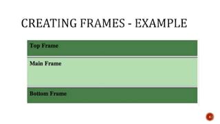 Image result for How to Create Simple Inline Frames in HTML