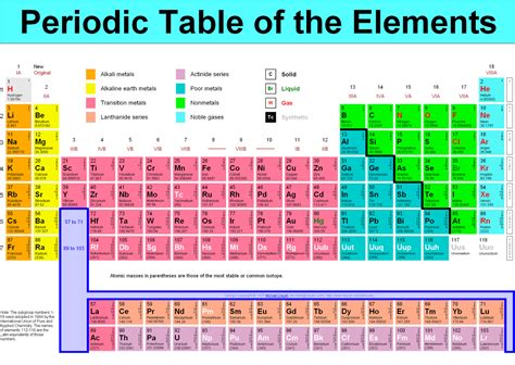 Kuvatulokset haulle periodic table
