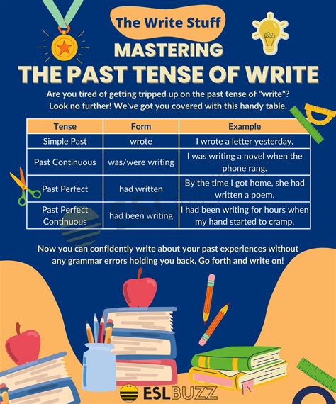 The Past Tense of Write Made Easy: Mastering English Grammar - ESLBUZZ