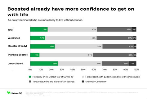 The 2022 state of consumers - NIQ