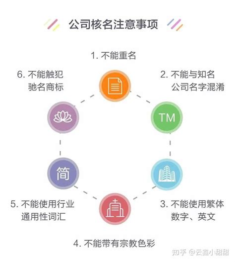 在杭州注册一家公司需要的材料有哪些？ - 知乎