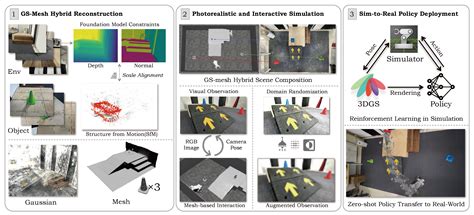 Image result for Robo VR Tutorial