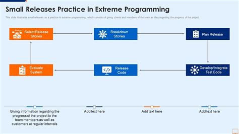 Extreme Programming Examples 的图像结果