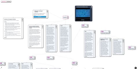 Evolution Map 的图像结果
