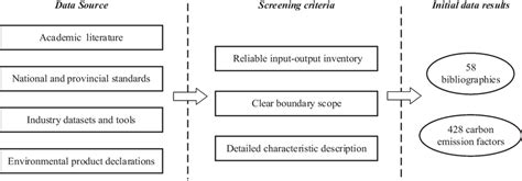 Image result for Process of Collection Data Chapter 1