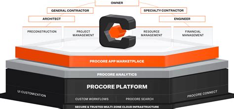 Image result for Pro Core for Document Control